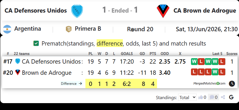 CA Defensores Unidos Vs CA Brown de Adrogue screenshot