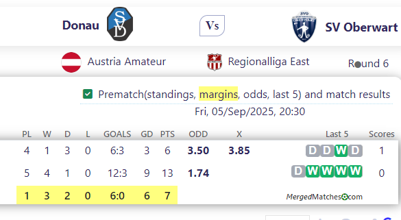 Donau Vs SV Oberwart screenshot