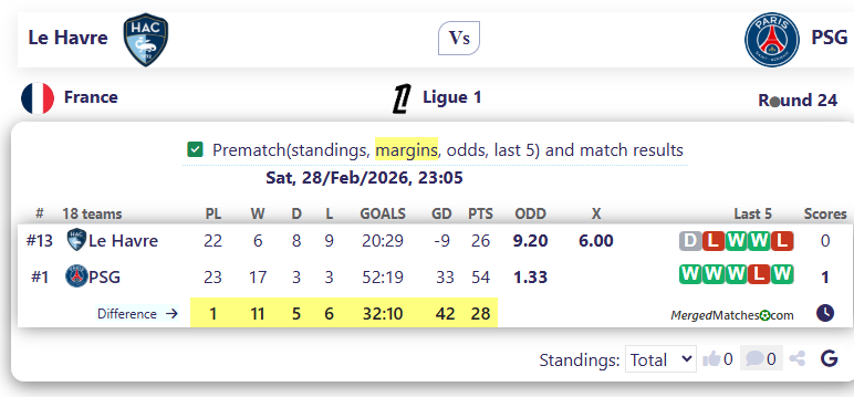 Le Havre Vs PSG screenshot