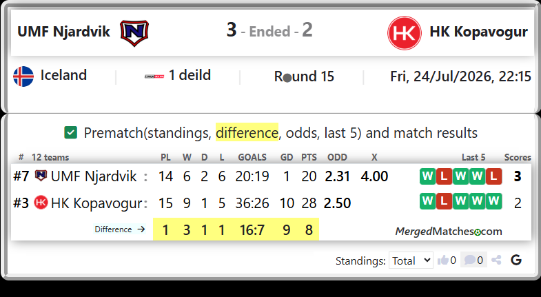 UMF Njardvik Vs HK Kopavogur screenshot