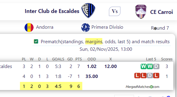 Inter Club de Escaldes Vs CE Carroi screenshot