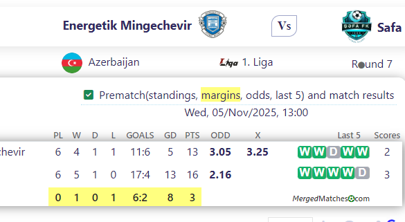Energetik Mingechevir Vs Safa screenshot