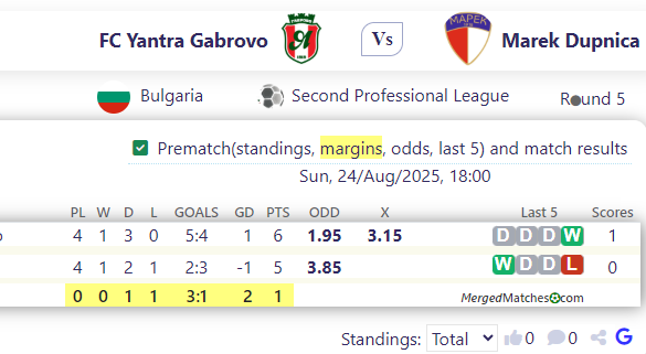 FC Yantra Gabrovo Vs Marek Dupnica screenshot