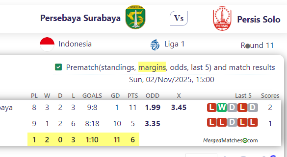 Persebaya Surabaya Vs Persis Solo screenshot