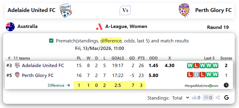 Adelaide United FC Vs Perth Glory FC screenshot