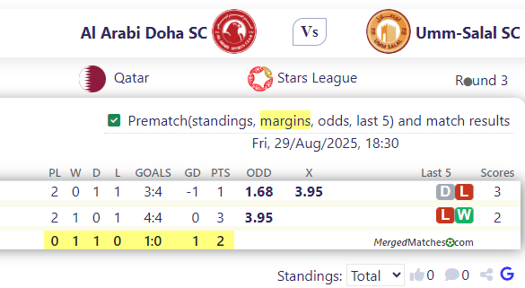 Al Arabi Doha SC Vs Umm-Salal SC screenshot