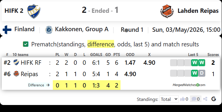 HIFK RF Vs Lahden Reipas screenshot