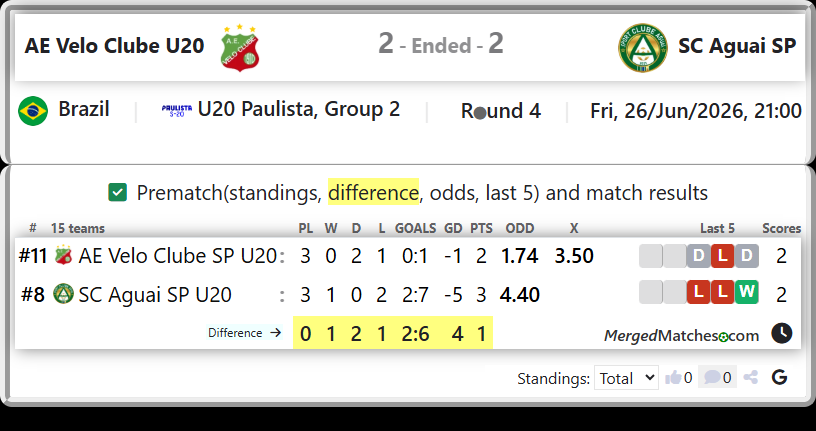 AE Velo Clube SP U20 Vs SC Aguai SP U20 screenshot