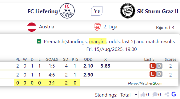 FC Liefering Vs SK Sturm Graz II screenshot