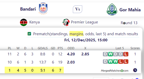 Bandari Vs Gor Mahia screenshot