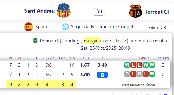 Sant Andreu Vs Torrent CF screenshot