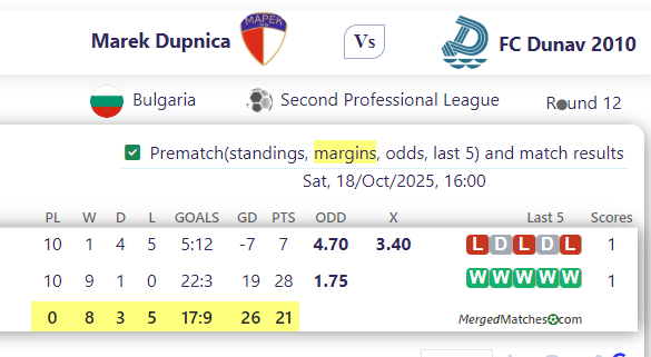 Marek Dupnica Vs FC Dunav 2010 screenshot