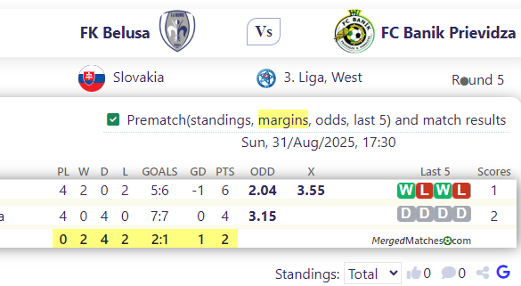 FK Belusa Vs FC Banik Prievidza screenshot
