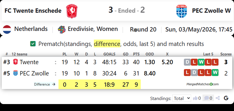 FC Twente Enschede Vs PEC Zwolle W screenshot