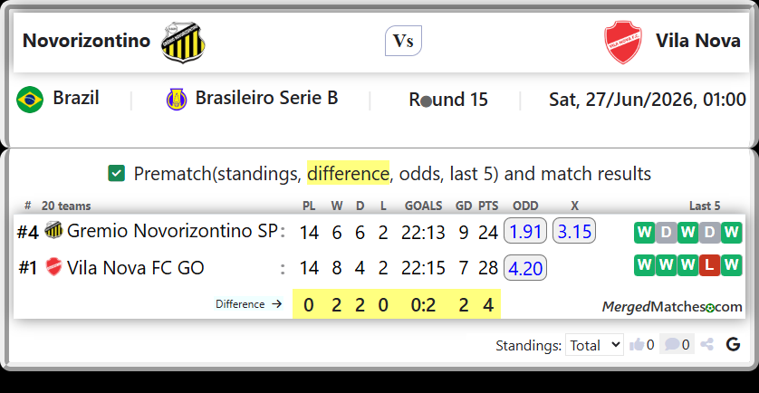 Gremio Novorizontino SP Vs Vila Nova FC GO screenshot