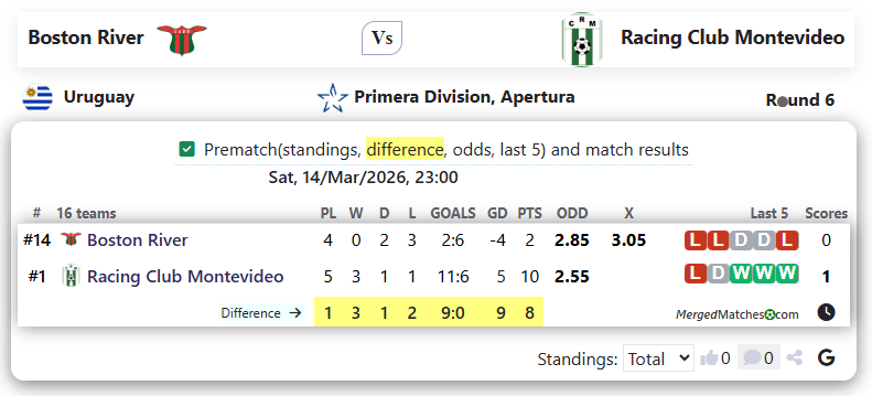 Boston River Vs Racing Club Montevideo screenshot