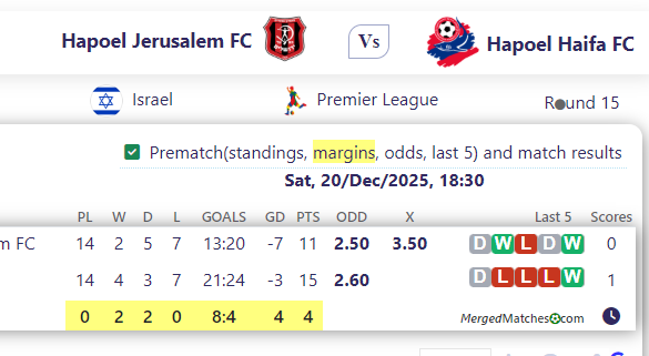 Hapoel Jerusalem FC Vs Hapoel Haifa FC screenshot
