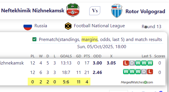 FC Neftekhimik Nizhnekamsk Vs Rotor Volgograd screenshot