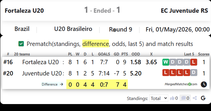 Fortaleza U20 Vs EC Juventude RS screenshot