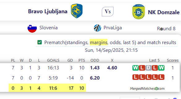 Bravo Ljubljana Vs NK Domzale screenshot