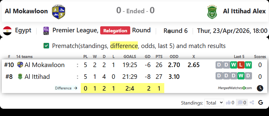 Al Mokawloon Vs Al Ittihad Alex screenshot