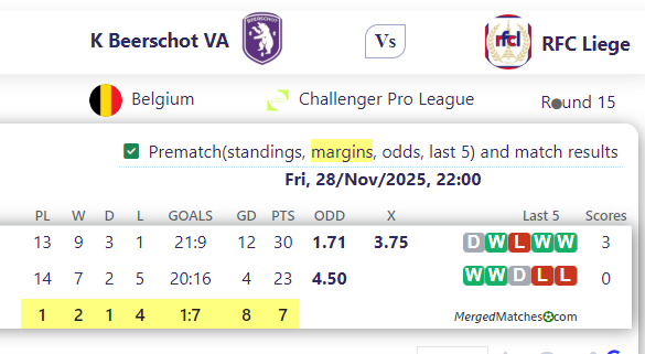 K Beerschot VA Vs RFC Liege screenshot