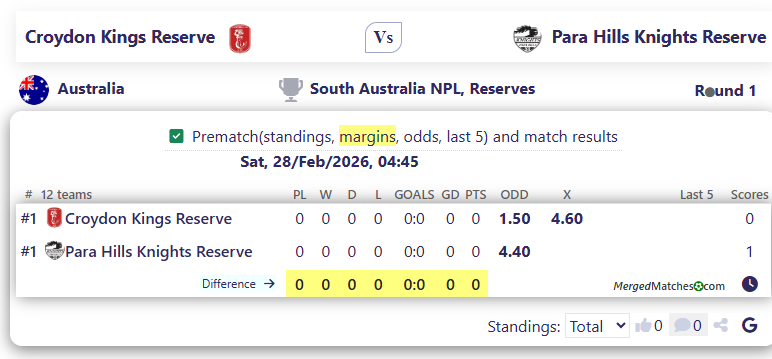 Croydon Kings Reserve Vs Para Hills Knights Reserve screenshot