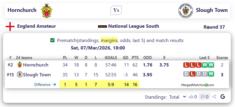Hornchurch Vs Slough Town screenshot