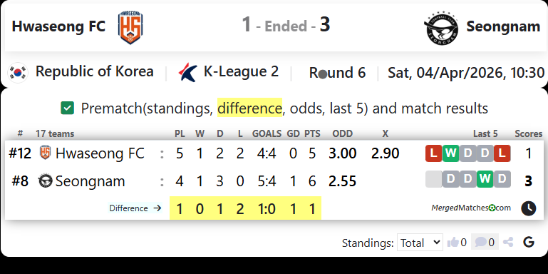 Hwaseong FC Vs Seongnam Ilhwa screenshot