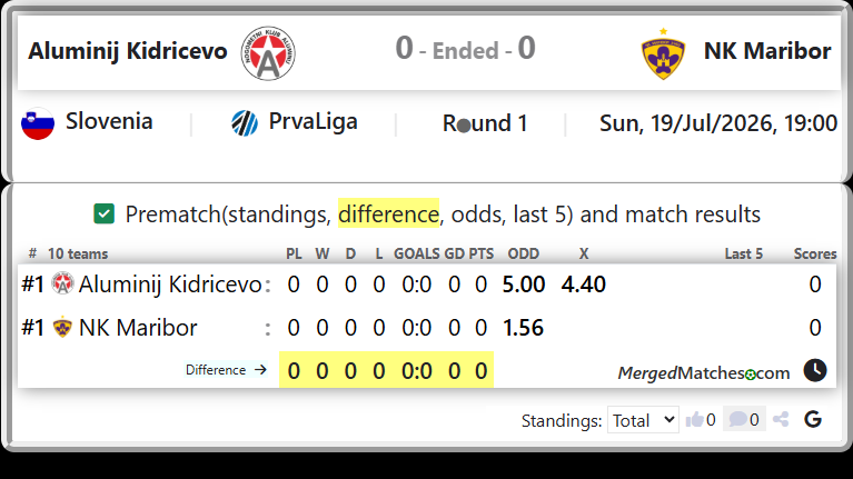 Aluminij Kidricevo Vs NK Maribor screenshot