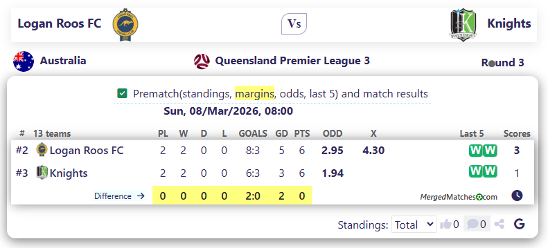 Logan Roos FC Vs Ipswich Knights screenshot
