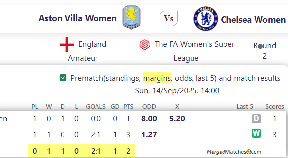 Aston Villa Women Vs Chelsea Women screenshot