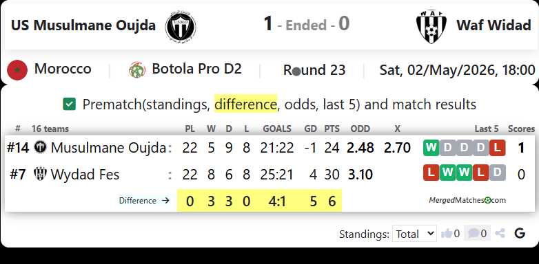 US Musulmane Oujda Vs Wydad Fes screenshot