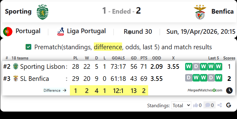 Sporting Vs Benfica screenshot