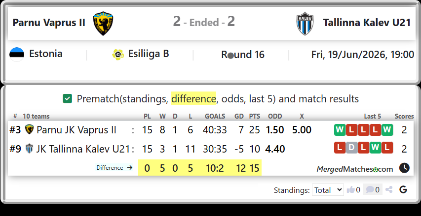 Parnu JK Vaprus II Vs JK Tallinna Kalev U21 screenshot