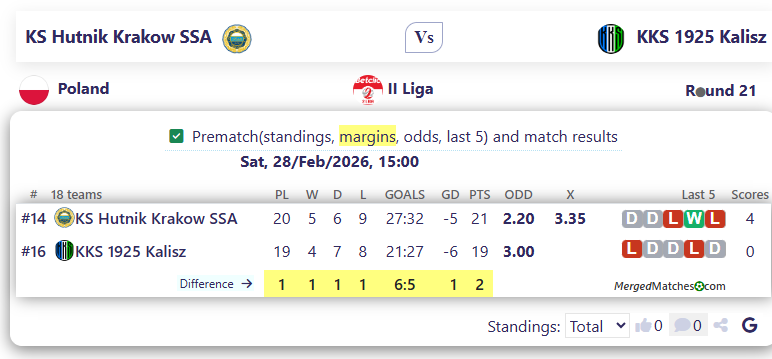 KS Hutnik Krakow SSA Vs KKS 1925 Kalisz screenshot