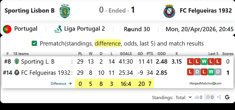 Sporting Lisbon B Vs FC Felgueiras 1932 screenshot