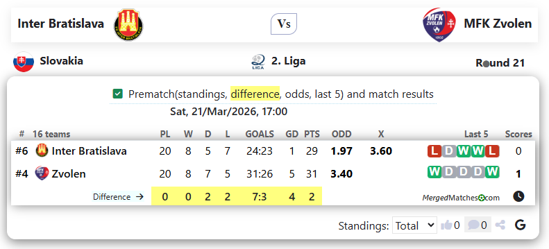 Inter Bratislava Vs MFK Zvolen screenshot