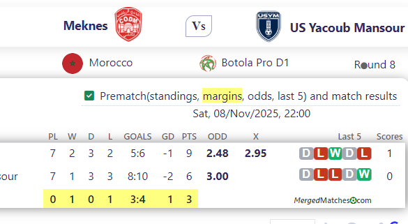 Meknes Vs US Yacoub Mansour screenshot