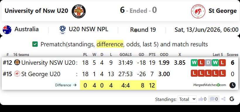 University of NSW Vs St George FC screenshot