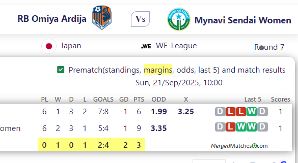 RB Omiya Ardija Vs Mynavi Sendai Women screenshot