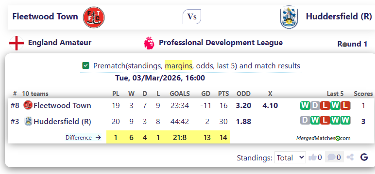 Fleetwood Town Vs Huddersfield (R) screenshot