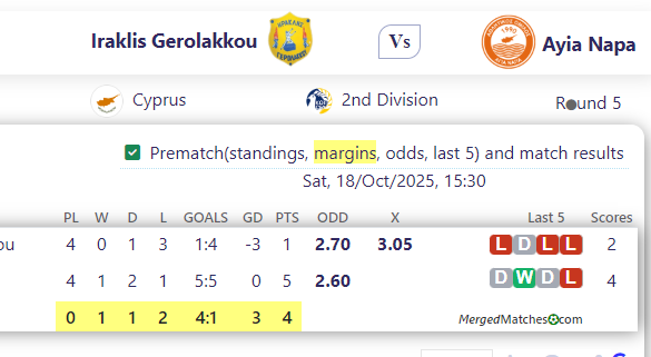 Iraklis Gerolakkou Vs Ayia Napa screenshot