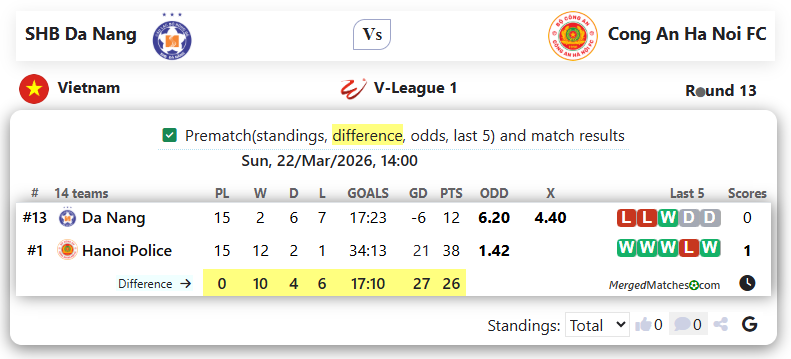 SHB Da Nang Vs Cong An Ha Noi FC screenshot