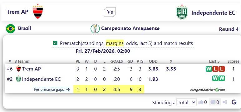Trem AP Vs Independente EC screenshot
