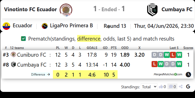Vinotinto FC Ecuador Vs Cumbaya FC screenshot