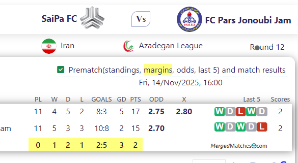 SaiPa FC Vs FC Pars Jonoubi Jam screenshot