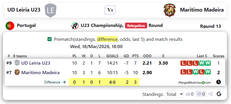 UD Leiria U23 Vs Maritimo Madeira screenshot