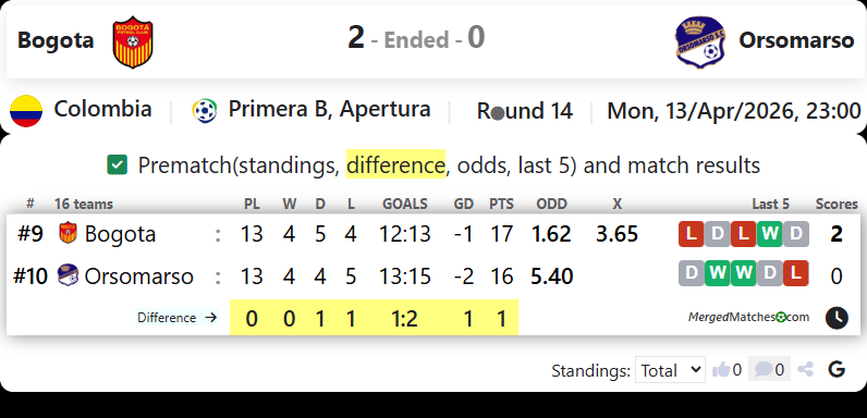 Bogota Vs Orsomarso screenshot