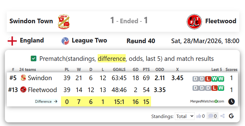 Swindon Town Vs Fleetwood screenshot